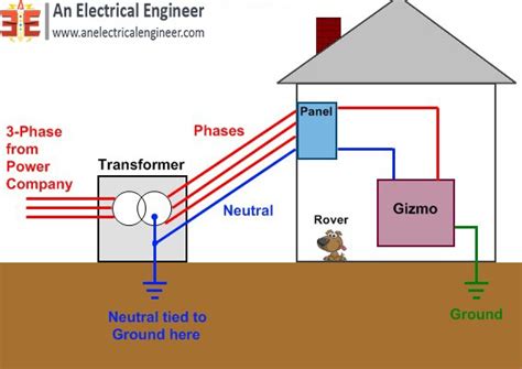 shocked by neutral vs ungrounded